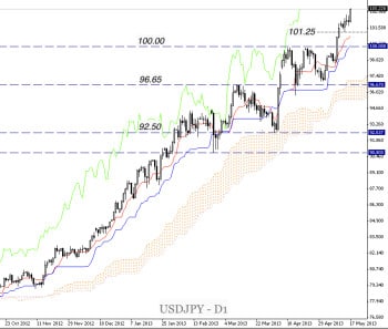 USD/JPY Analysis - Click image to enlarge