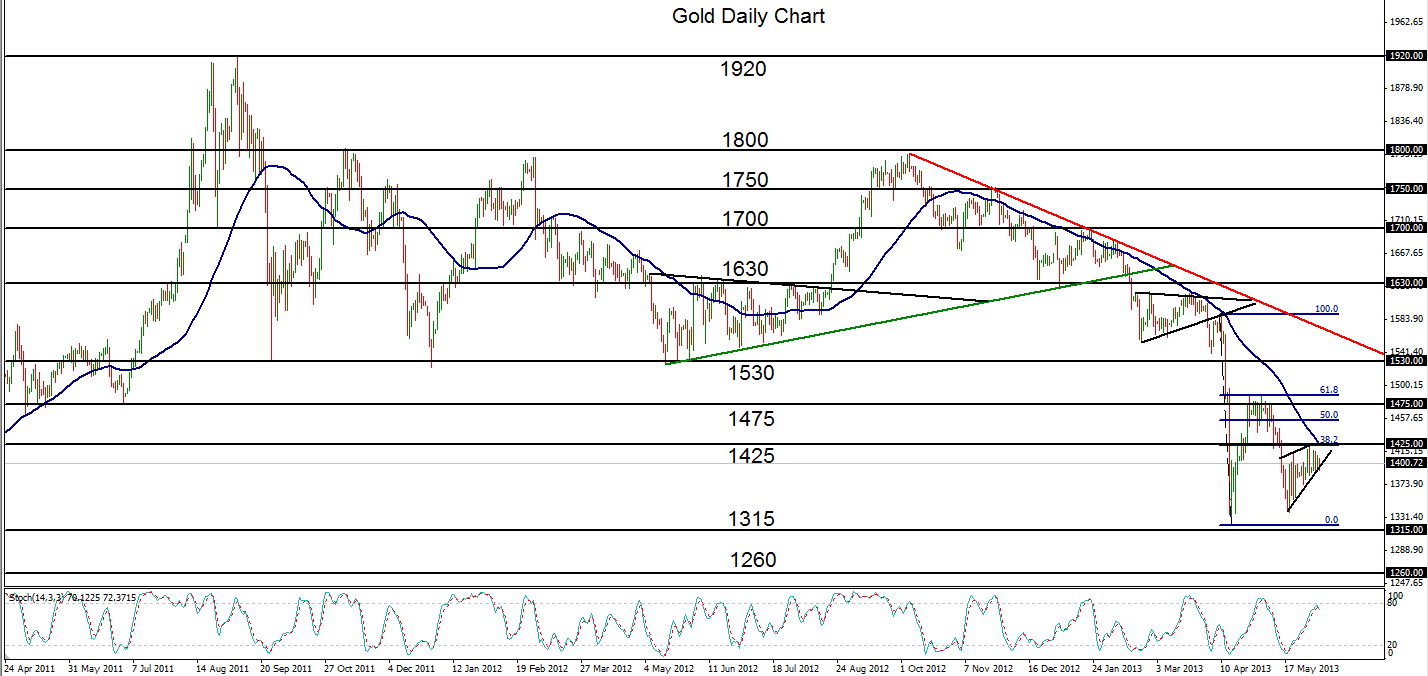 Consolidation patterns forex