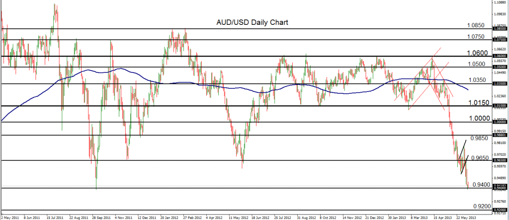 2013-06-10-AUDUSD