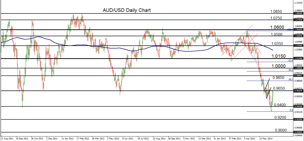 2013-06-14-AUDUSD