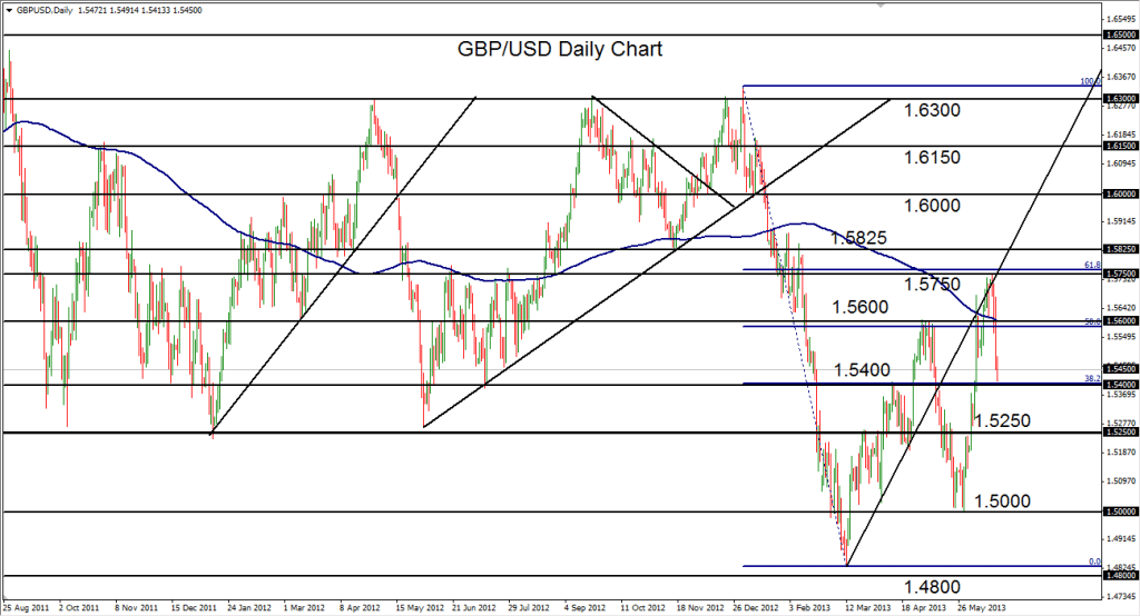 2013-06-20-GBPUSD