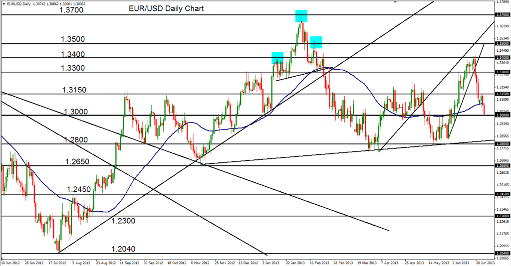 2013-06-26-EURUSD