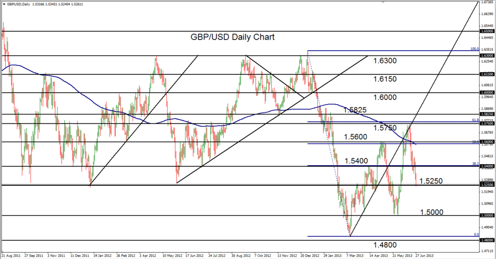 2013-06-27-GBPUSD