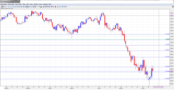 AUD USD Forecast June 17-21th