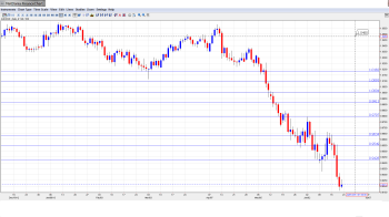 AUD USD  Forecast June 24-28