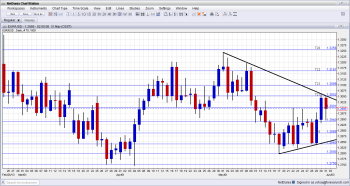 EUR Dollar Technical Analysis June 3 7 2013 fundamental outlook and sentiment for forex trading currencies euro USD