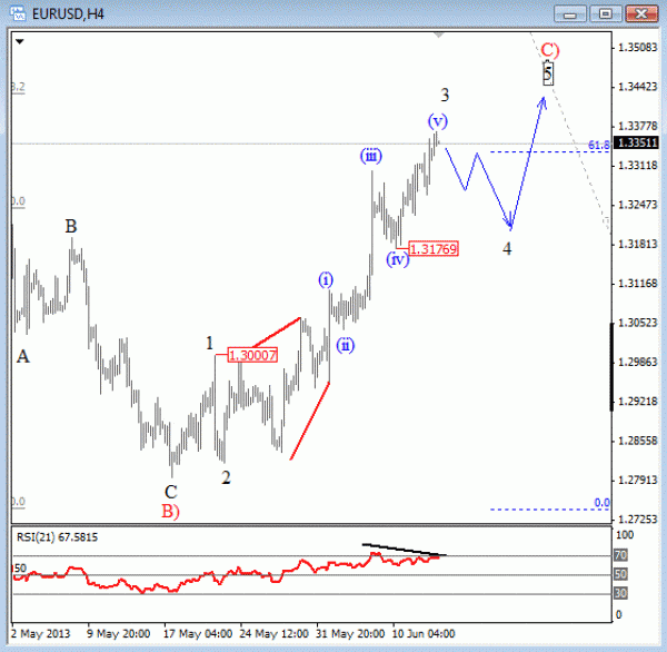 EUR USD 4 hour Elliott Wave Analysis June 13 2013 technical trading