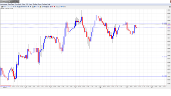 EUR USD Daily Forecast June 17