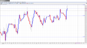 EUR USD Daily Forecast June 18