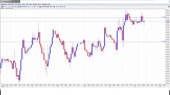 EUR USD Daily Forecast June 19