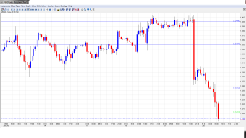 EUR USD Daily Forecast June 20