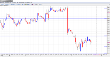 EUR USD Daily Forecast June 21
