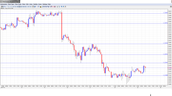 EUR USD Daily Forecast June 25