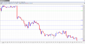 EUR USD Daily Forecast June 26