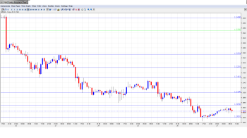 EUR USD Daily Forecast June 27