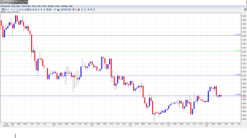 EUR USD Daily Forecast June 28