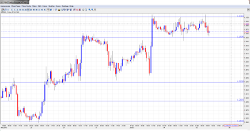 EUR USD Daily Forecast June 5