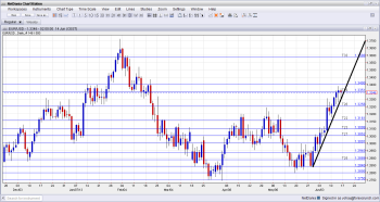EUR USD Technical analysis June 17 21 2013 foreign exchange currency trading fundamental outlook and sentiment overview