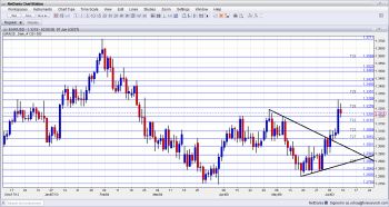 EURUSD Technical Analysis June 10 14 2013 currency trading foreign exchange fundamental outlook