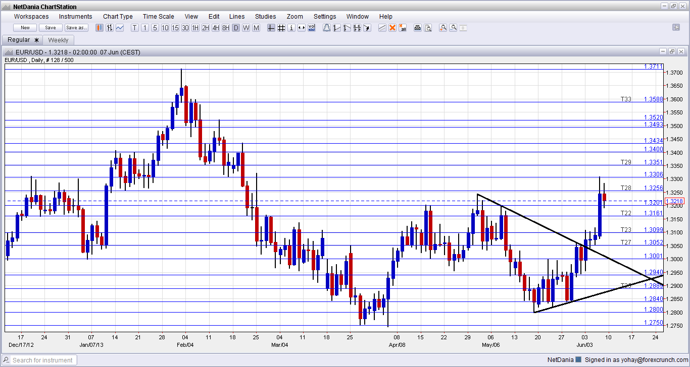 Foreign currency option trading