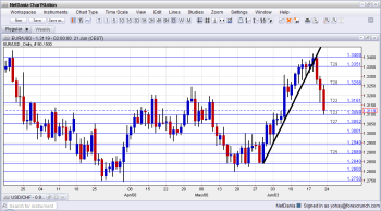 EURUSD Technical Analysis June 24 28 2013 fundamental analysis and outlook for currency traders foreign exchange trading