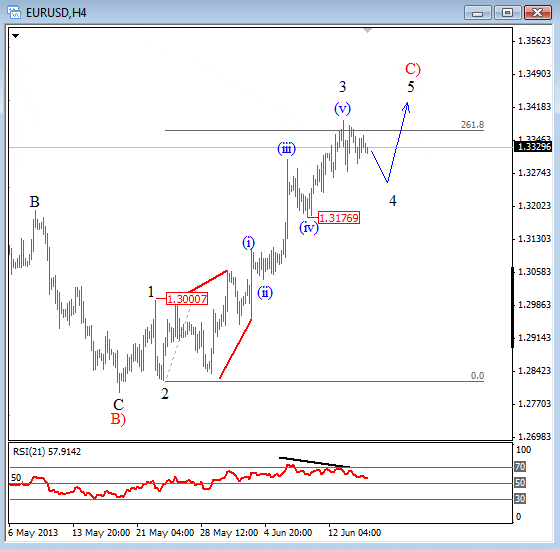 EURUSD Technical Elliott Wave Analysis June 17 2013