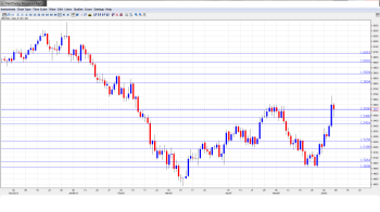 GBP USD Forecast June 10-14