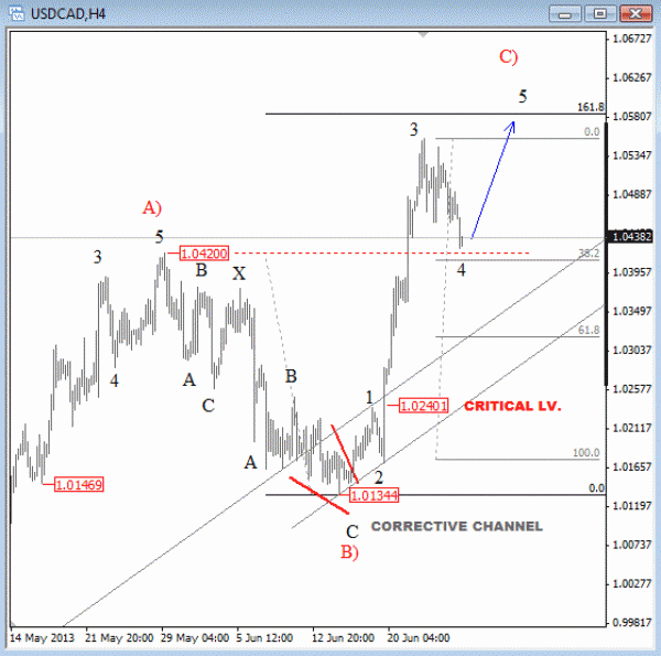Usd cad forex crunch