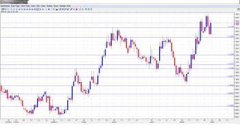 USD CAD Forecast June 3-7