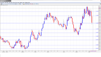 USD CAD Forecast June10-14