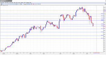 USD JPY Forecast June 17-21