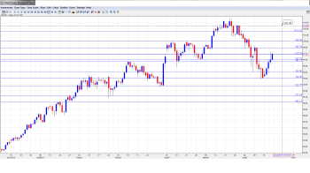 USD JPY Forecast June 24-28