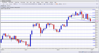 USD JPY Technical Analysis June 3 7 2013 forex trading currencies fundamental outlook and sentiment