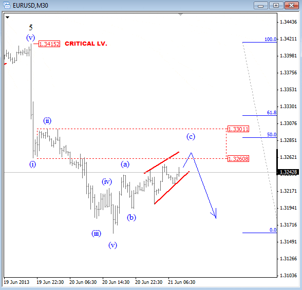 eur 06-21-13-intraday