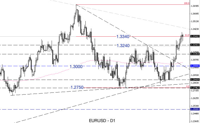 eurusd technical analysis 17th june forexcrunch