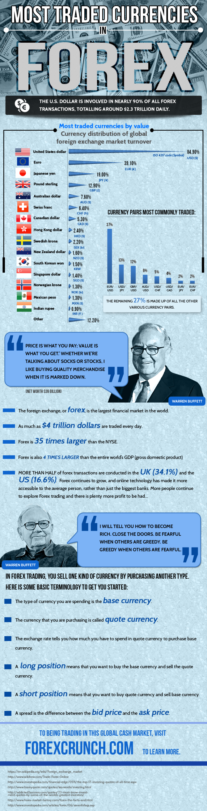 most-traded-currencies-FOREX infographic for currency traders