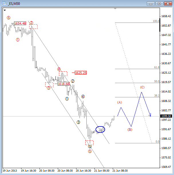sp 06-21-13-intraday