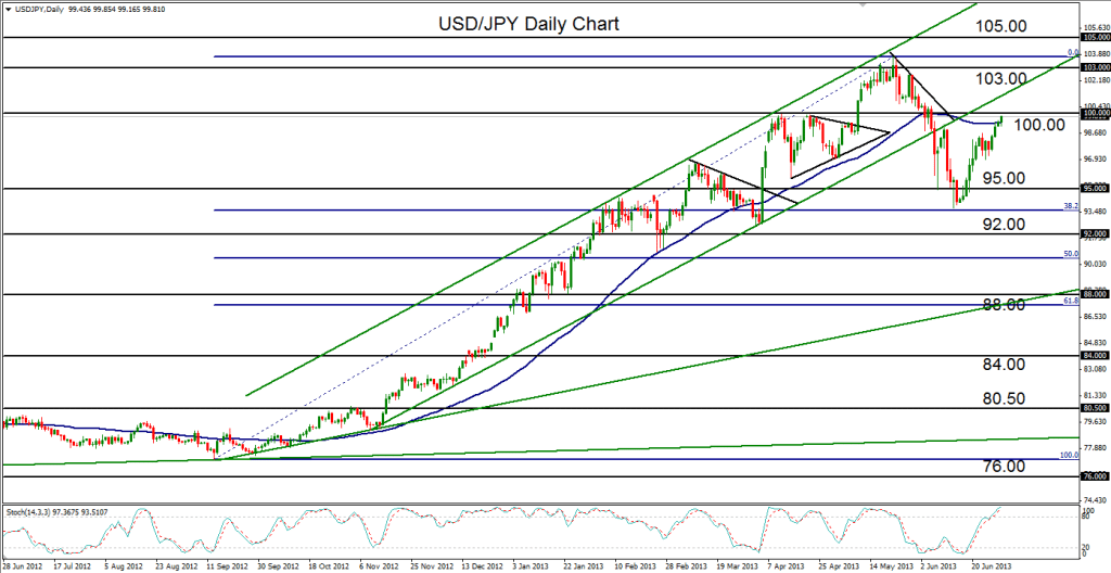 2013-07-01-USDJPY