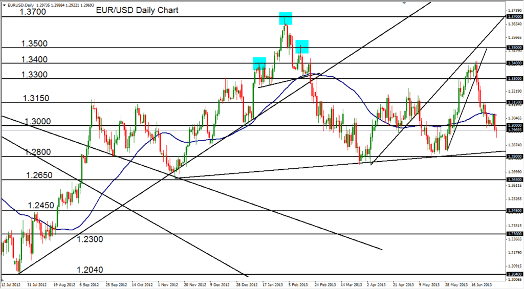 2013-07-03-EURUSD