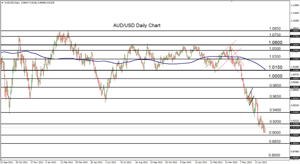 2013-07-08-AUDUSD