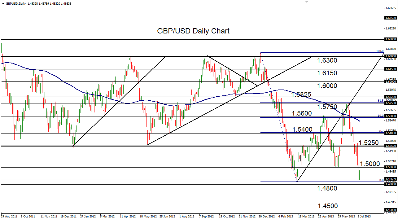 Forex retest strategy