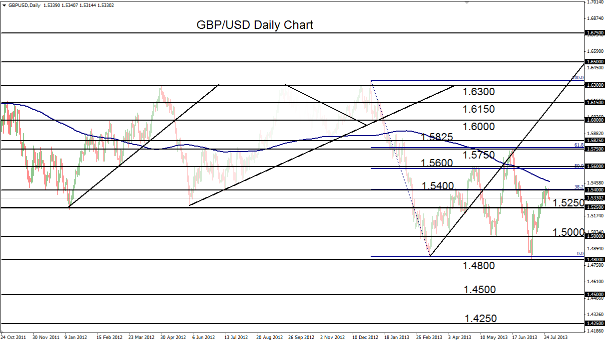 Forex Analysis: USD/JPY Poised for Breakout of Consolidation | Forex ...
