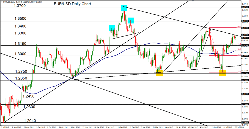 2013-07-31-EURUSD