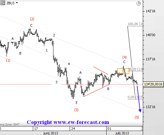 30year us bonds elliott Wave Analysis July 5 2013 for usd trading forex