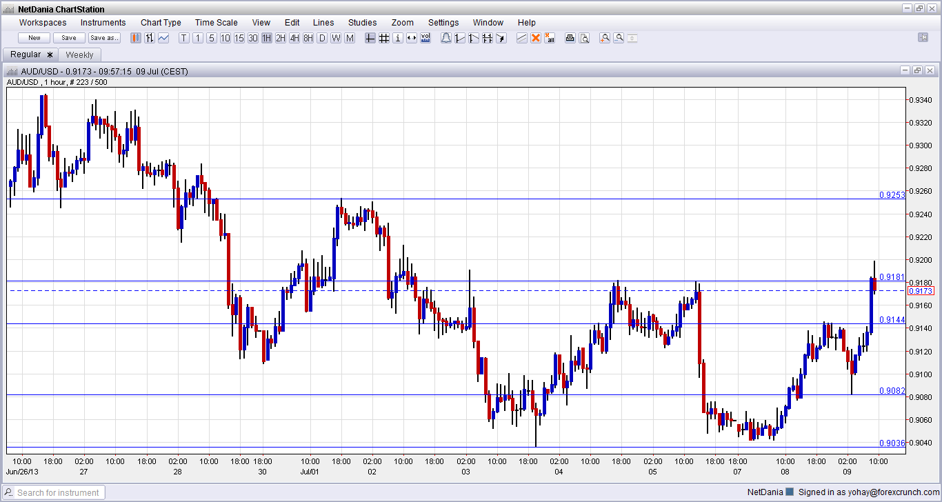 Pa 50 cci forex system