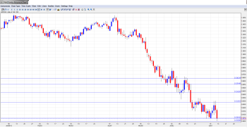 AUD USD Forecast July 15-19