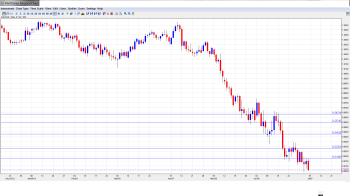 AUD USD Forecast July8-12