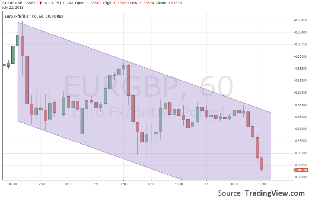 EUR GBP Downtrend Parallel Channel on the hourly chart July 22 2013