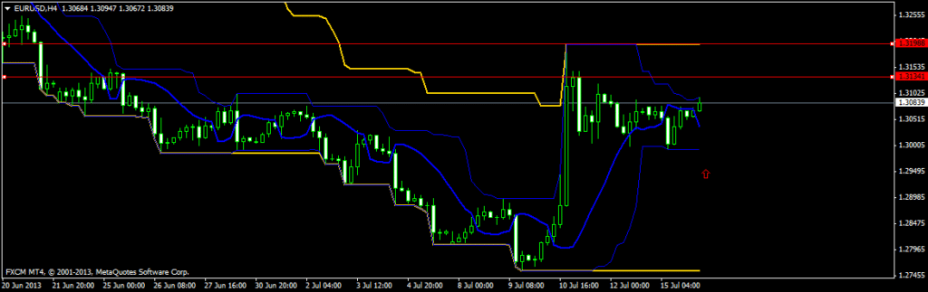 EUR USD 4 hour chart July 16 2013 currency trading forex