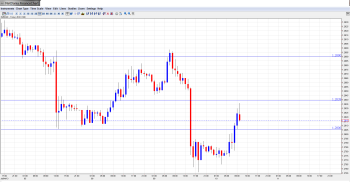 EUR USD Daily Forecast July 10th